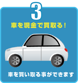 3.車を現金で買取る