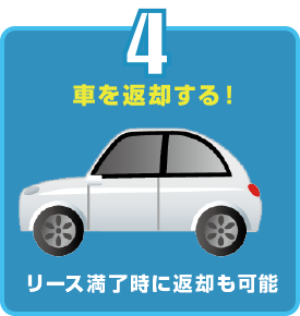 4.車を返却する